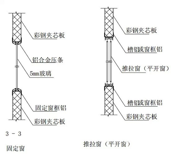 门窗包边技术