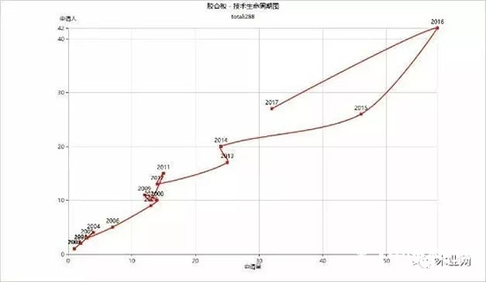 无醛人造板